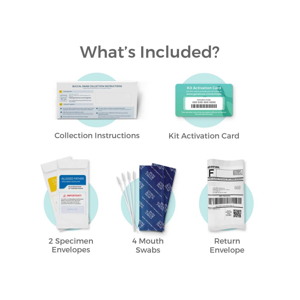 Each DNA Test Kit includes collection instructions, kit activation card, 2 specimen envelopes, 4 mouth swabs and a prepaid return envelope.